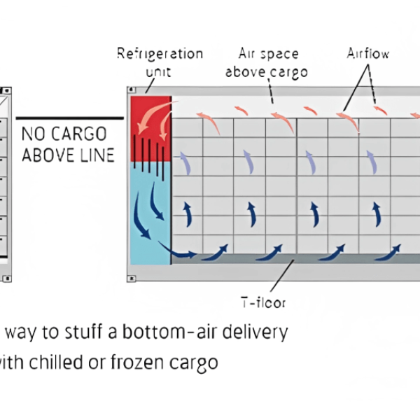 20ft Refrigerated Container −20°F to 70°F – 460V / 230V 3-Phase Industrial Reefer